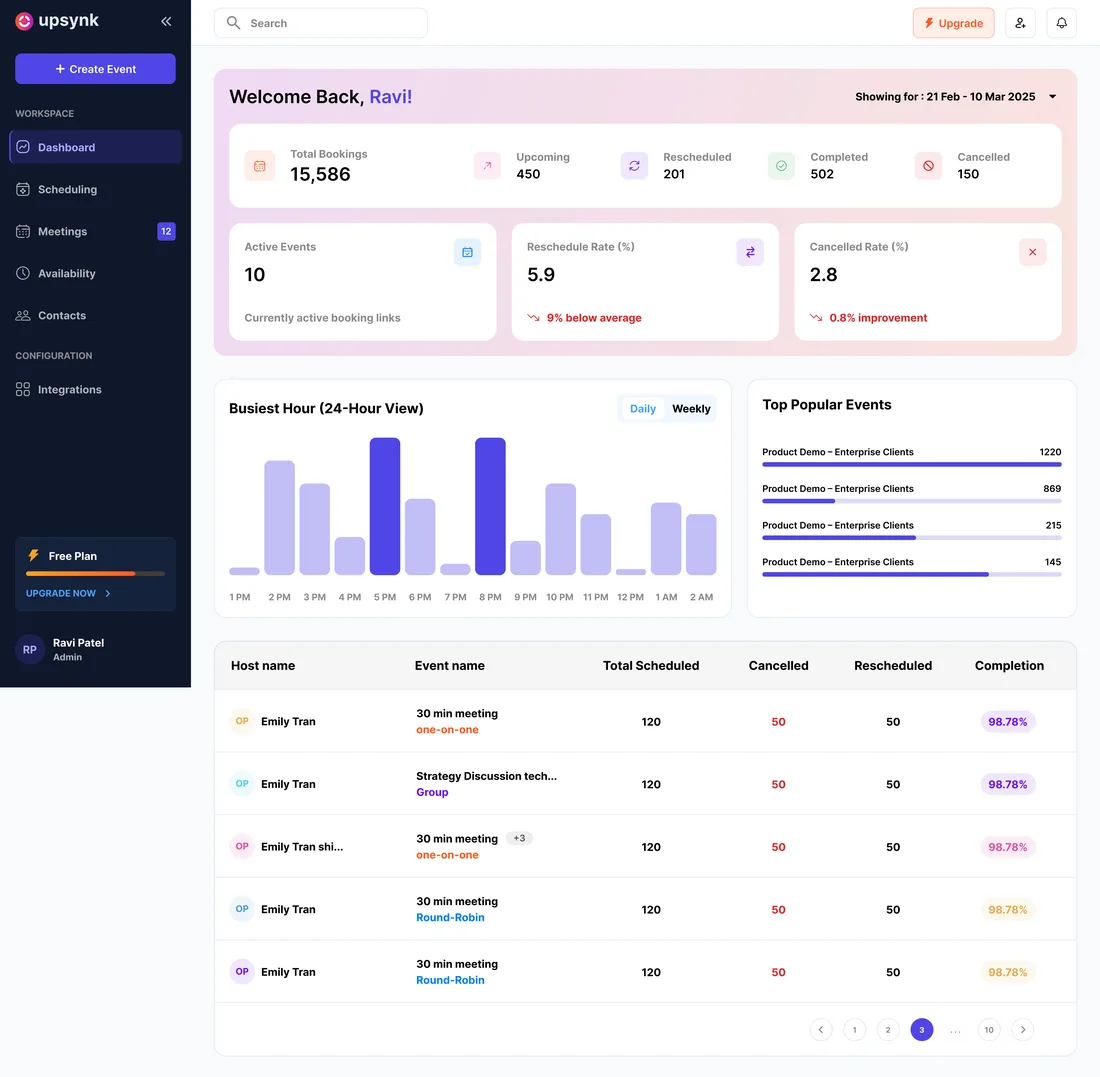 UpSynk scheduling dashboard